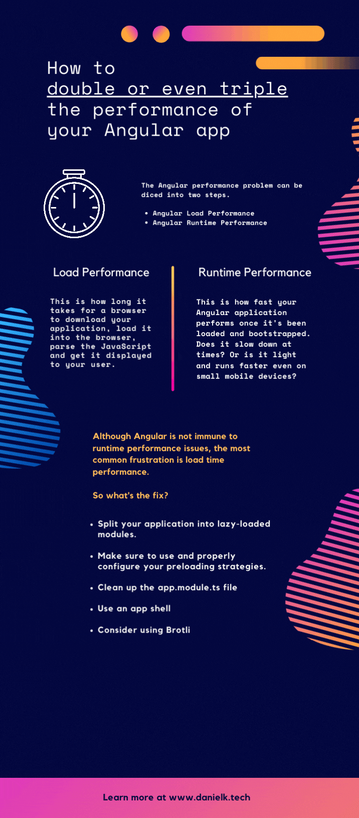 angular%20performance%20infographic